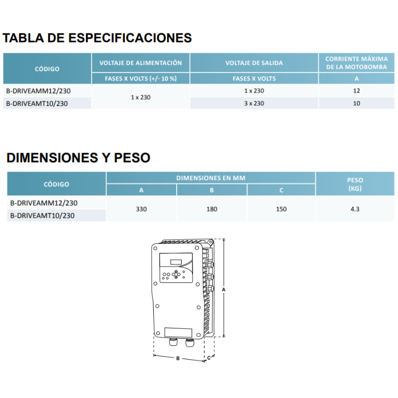 Variador de frecuencia, enfriado por agua Hidrocontrol, Serie B-Drive Dual - Imagen 2