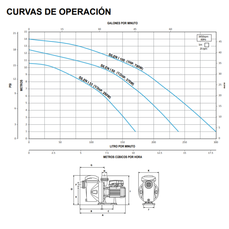SILEN I Motobomba para recircular el agua en piscina ESPA - Imagen 2