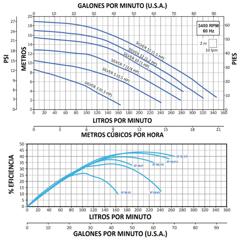 SILVER Motobomba para recircular el agua en piscina Aquapack - Imagen 2